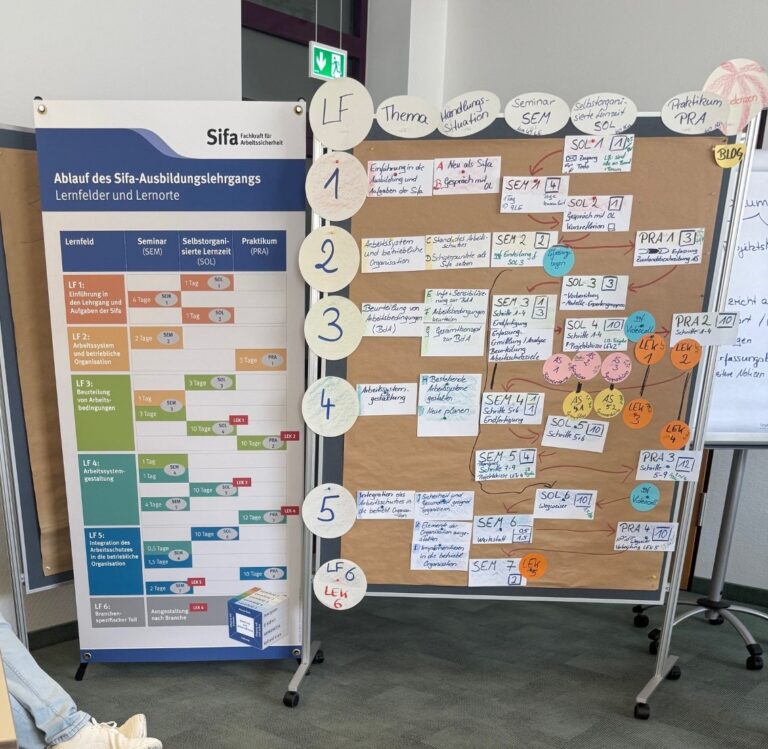 SIFA Flipchart