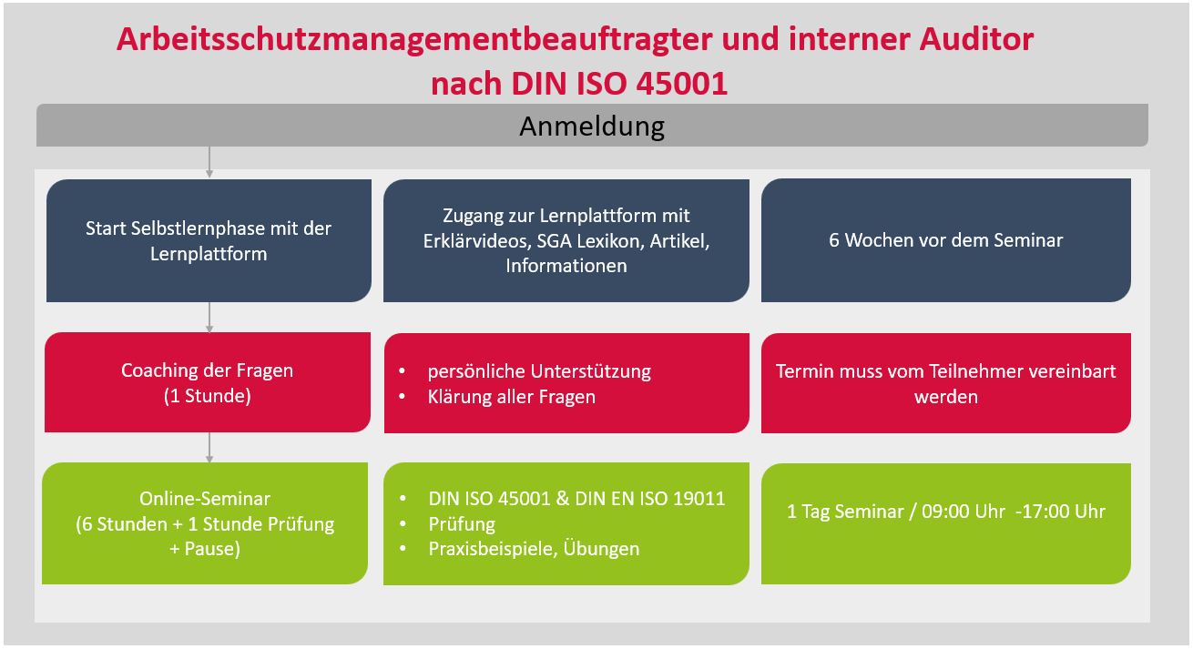 260909_Darstellung_ISO_Aufbau